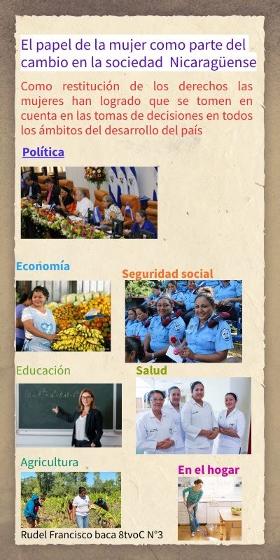 El Papel De La Mujer Como Parte Del Cambio En La Sociedad Nicarag Ense