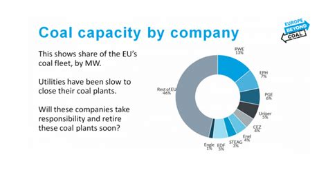 European Coal Plant Countdown Beyond Fossil Fuels Beyond Fossil Fuels