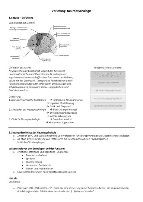 Klinische Neuropsychologie Warning TT Undefined Function 32