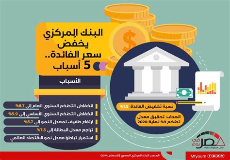 البنك المركزي يخفّض سعر الفائدة 5 أسباب إنفوجراف • مصر في يوم