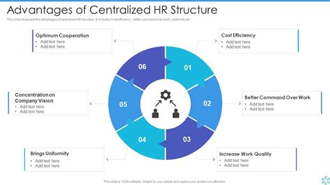 Advantages Of Centralized Hr Structure | Presentation Graphics ...