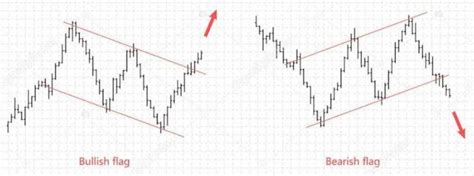 How To Identify Trading Setups Phemex Academy