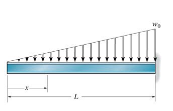 Solved Consider The Beam Shown In Figure Ei Chegg