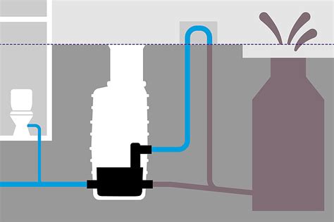 Hybrid Hebeanlagen Alles Was Fachleute Wissen M Ssen Kessel