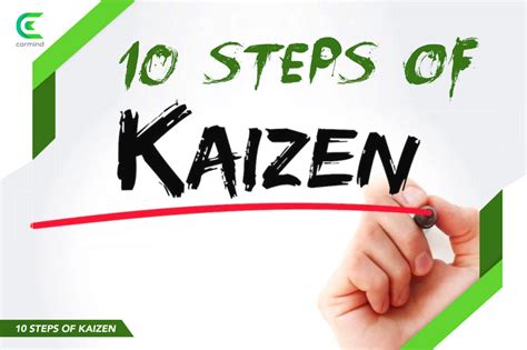 Kaizen ⋆ What Is Kaizen ⋆ 10 Step Kaizen Philosophy ⋆ Cormind