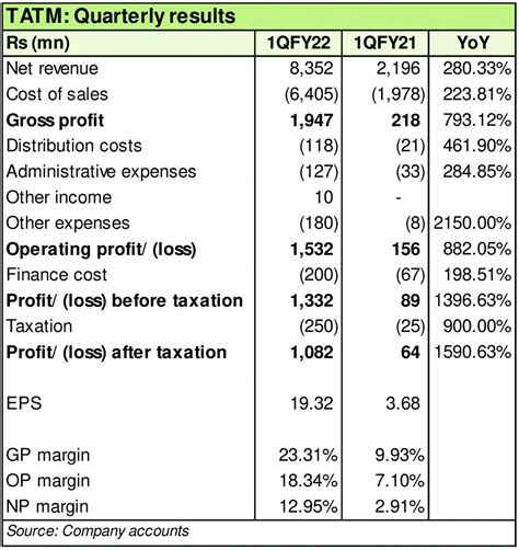 Tata Textile Mills Limited Br Research Business Recorder