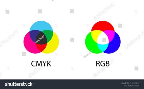 Diagrama De Mezcla Del Vector Del Color Del Rgb Y De Cmyk Ilustracion