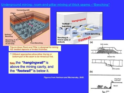 Room and Pillar Mining Method