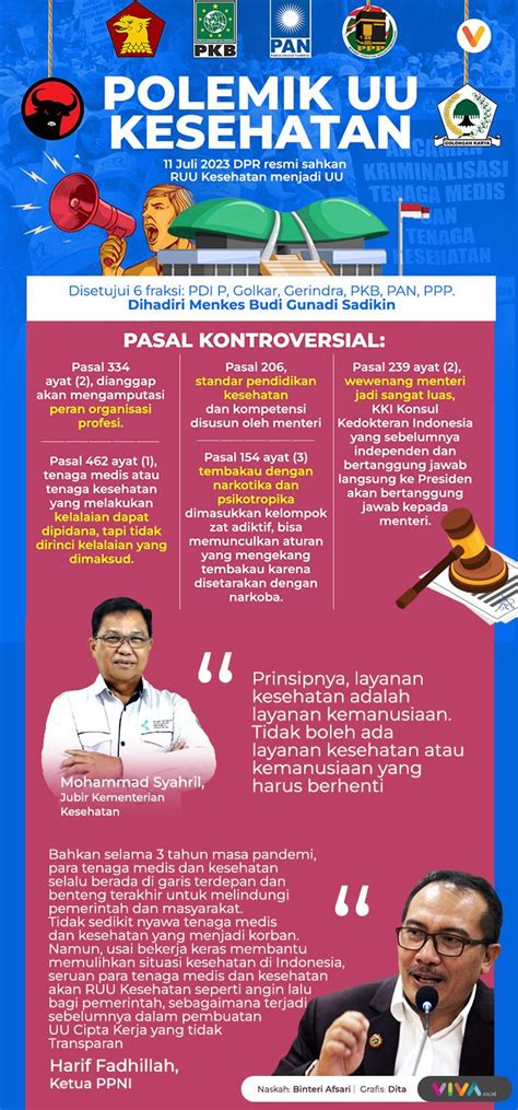 Infografik Polemik Uu Kesehatan Yang Baru Saja Disahkan