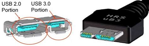 Cổng Kết Nối Usb Là Gi Tim Hiểu Về Cổng Kết Nối Usb Là Gi