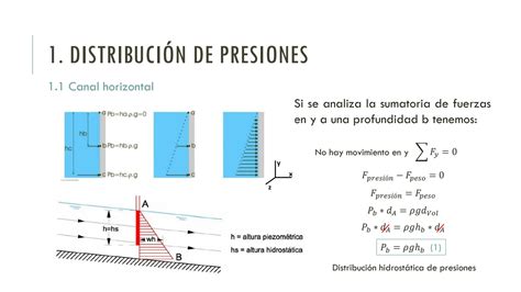 Solution Hidr Ulica De Canales Introducci N Studypool