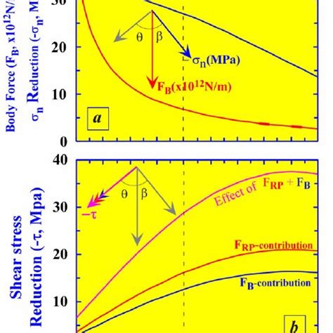 Cartoon illustrating back-arc basin formation and growth. The drifting... | Download Scientific ...