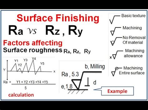 Surface Roughness Ra Vs Rz Ry How To Check Drawing Study Youtube