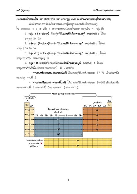 สมบัติของธาตุและสารประกอบ Nor Nan หน้าหนังสือ 3 พลิก Pdf ออนไลน์