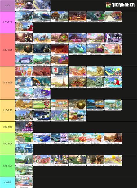 Mario Kart 8 Deluxe All Tracks Tier List Community Rankings TierMaker