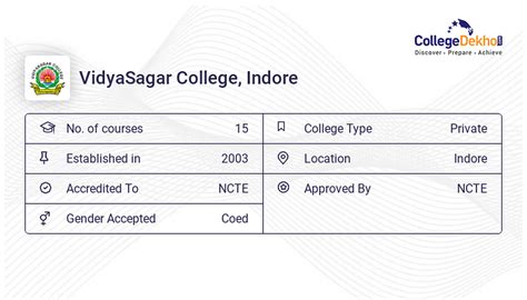 VidyaSagar College (VC), Indore Fees Structure & Courses List 2024-25