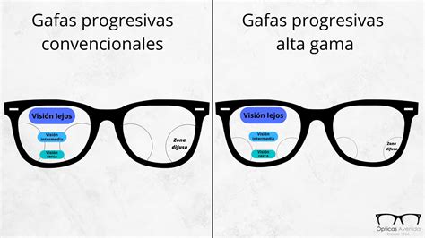 La Geometr A De Las Lentes Progresivas Caf Y Teoremas Off