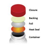 Induction Seals What You Need To Know Mjs Packaging