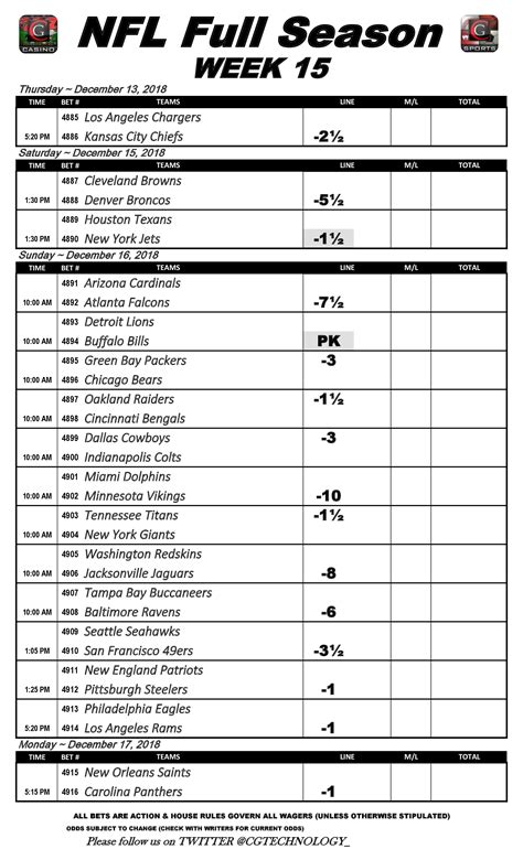 Vegas Insider Sports Lines