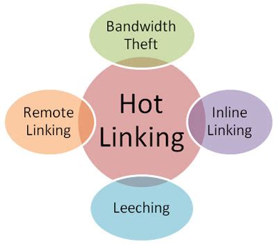 What Is Hotlinking What Are The Effects Of Hotlinking