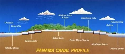 How Do Ships Transit Through Panama Canal