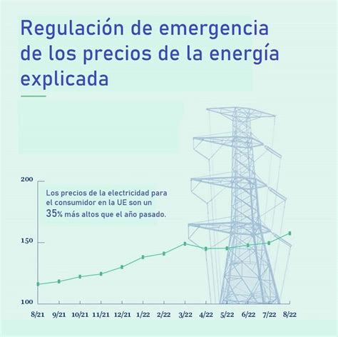 FORTULUZ La UE acuerda reducir la demanda de energía y limitar el