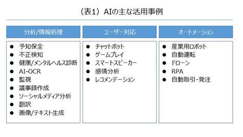 Ai業界の今後の展望｜aiエンジニア必要な知識を現seが解説