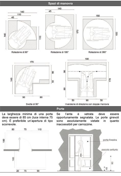 Abbattere Le Barriere Architettoniche Le Regole Base Ediltecnico