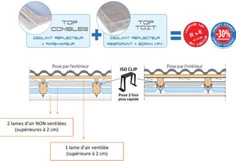 Isolant réflecteur une mise en œuvre simple et rapide parole de pros