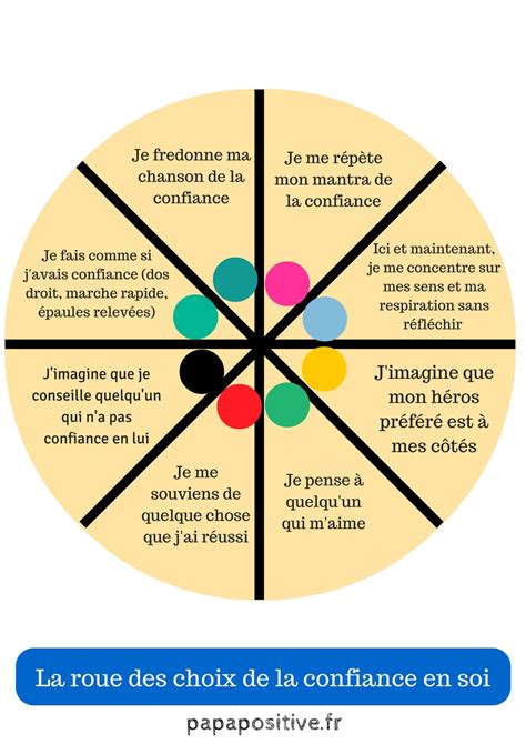 La Roue Des Choix De La Confiance En Soi Papa Positive