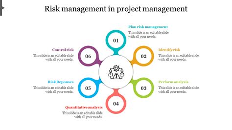 Risk Management Process In Project Management