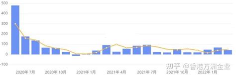 数据公布前瞻预览 2022年美国4月非农报告专题 知乎