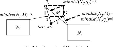 Figure From Aggregate Nearest Neighbor Queries In Spatial Databases