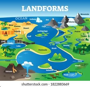 Landforms Island