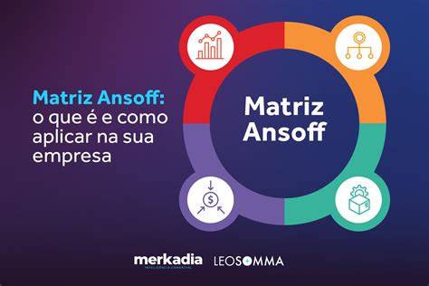 Matriz Ansoff O Que E Como Aplicar Na Sua Empresa Merkadia