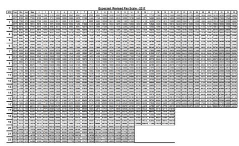 Final Revised Basic Pay Scale Chart Government of Pakistan Employees ...