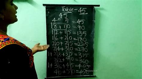 45 Times Table Times Table Easy Way To Learn Youtube