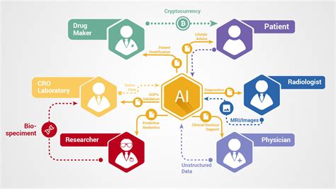 Ai Tools To Generate Diagrams Ai Diagram