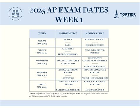 2025 AP Exam Schedule: Digital Expansion and Content Changes - Top Tier ...