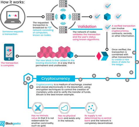 The Future Of Blockchain In Rcm Orbograph