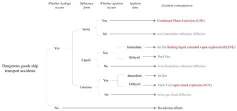 Jmse Free Full Text A Comprehensive Risk Assessment Framework For