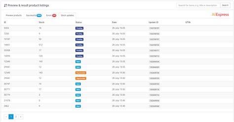 What Does The Stock Updates Overview Show Channable