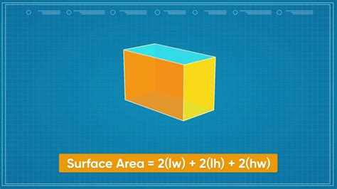 Surface Area (Using Formulas) Math Videos for Kids - Grades 6-8