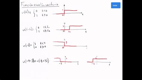 Circuitos Rl Y Rc Funci N Escal N Unitario Youtube