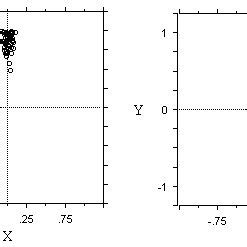 The inertia tensor principal symmetry axis is plotted on the x-y plane... | Download Scientific ...