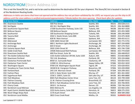 9 Address Lists Examples Pdf Examples - Bank2home.com