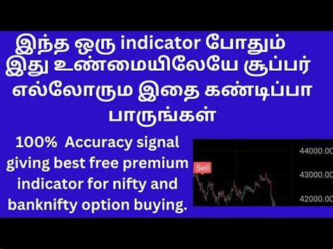 No Loss Option Buying Strategy For Banknifty Nifty Free Premium