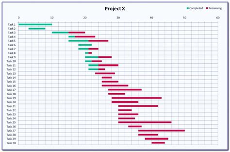 Simple Microsoft Excel Gantt Chart Template Free Download | prosecution2012