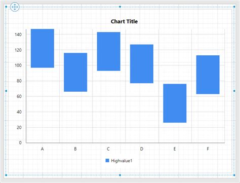 Range Column Chart Bold Reports Bold Reports Blazor