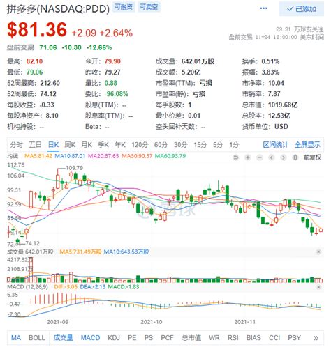 拼多多第三季度营收2151亿元同比增长51，净利润为164亿元约合赵昊人民币